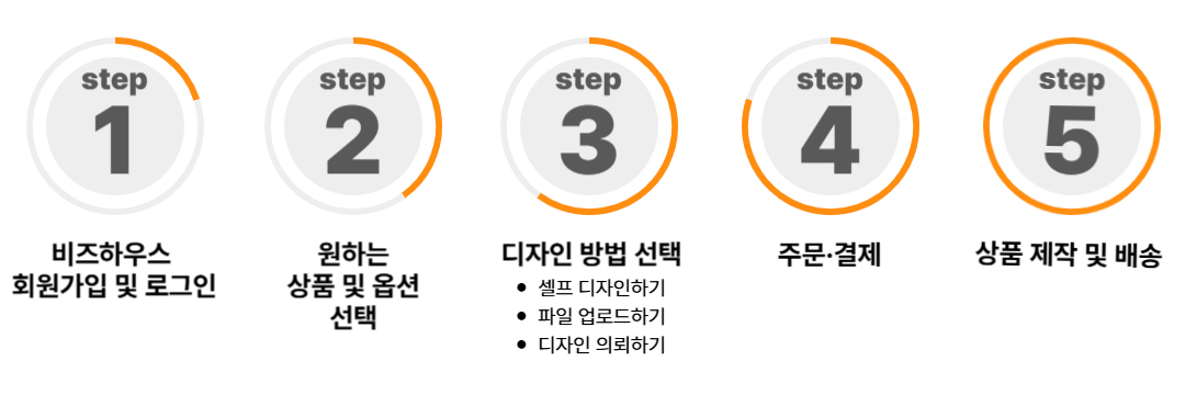 비즈하우스 이용방법-001 (1).jpg